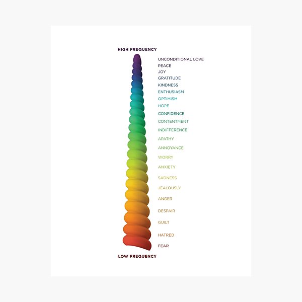 Printable Emotional Vibrational Frequency Chart